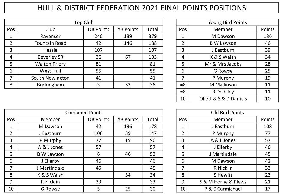 FINALPOINTS 1