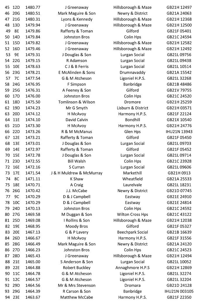 Fermoy Y B 2021 02 06 09 21