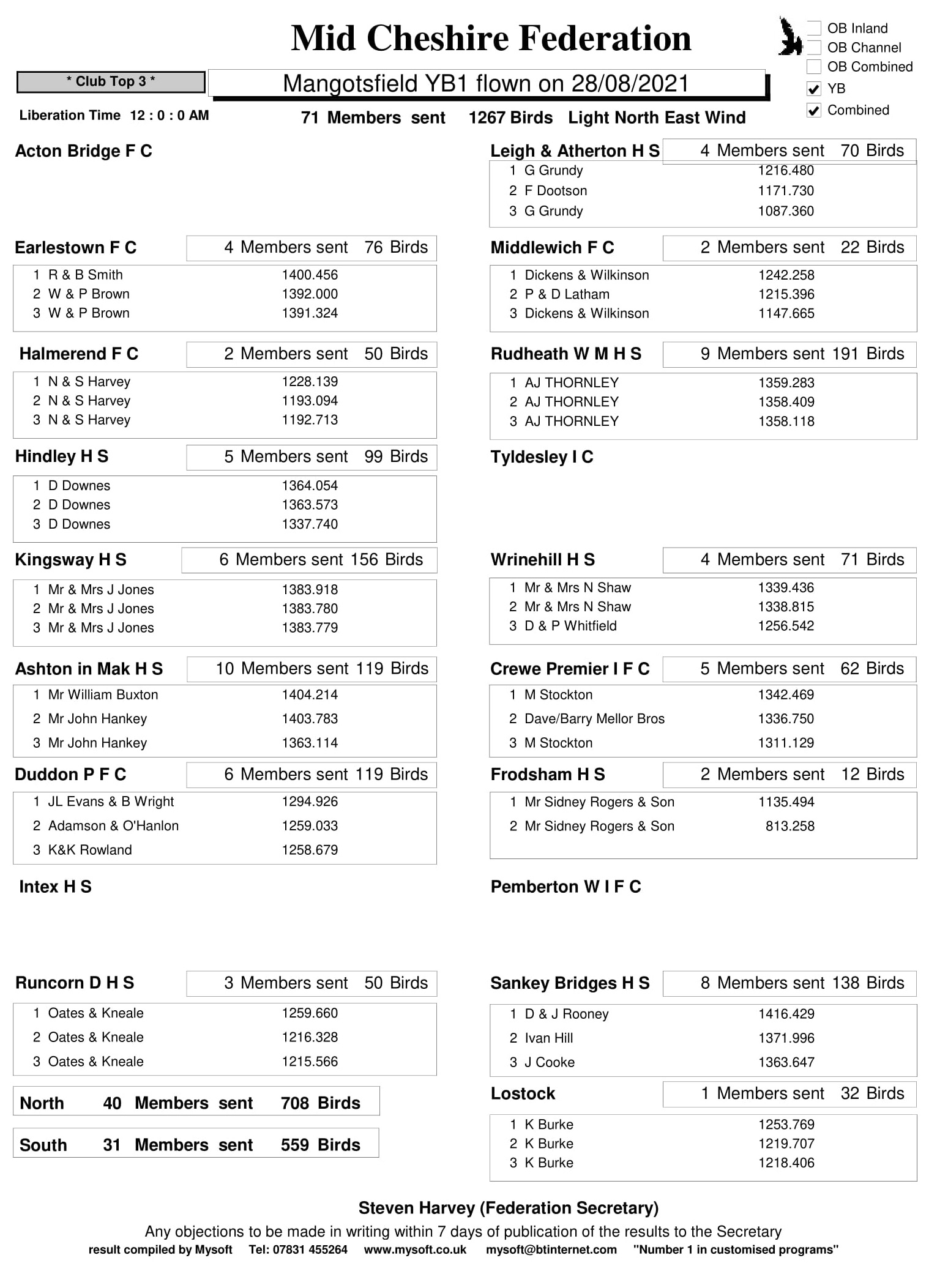 R15 Mangotsfield YB1 28 08 21 CLUBS 1 02 09 21