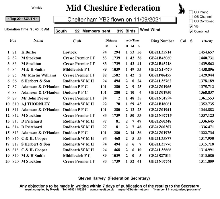 R17 CHELTENHAM YB2 11 09 21 SOUTH 1 16 09 21