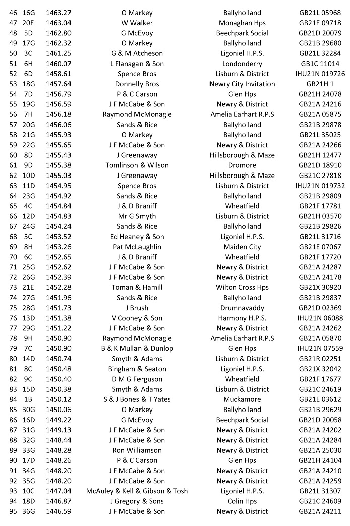 Tullamore C Back 2021 02 06 09 21