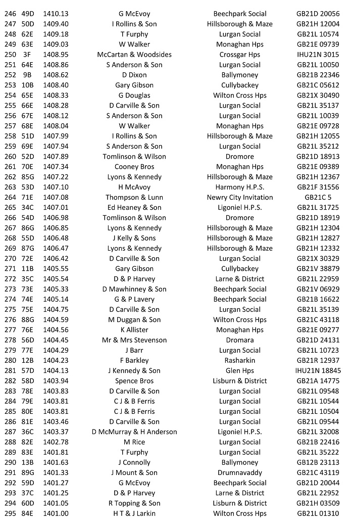 Tullamore C Back 2021 06 06 09 21