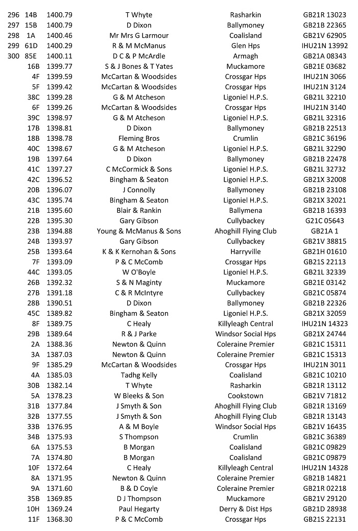 Tullamore C Back 2021 07 06 09 21
