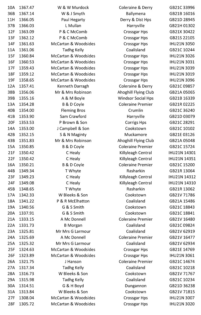 Tullamore C Back 2021 08 06 09 21