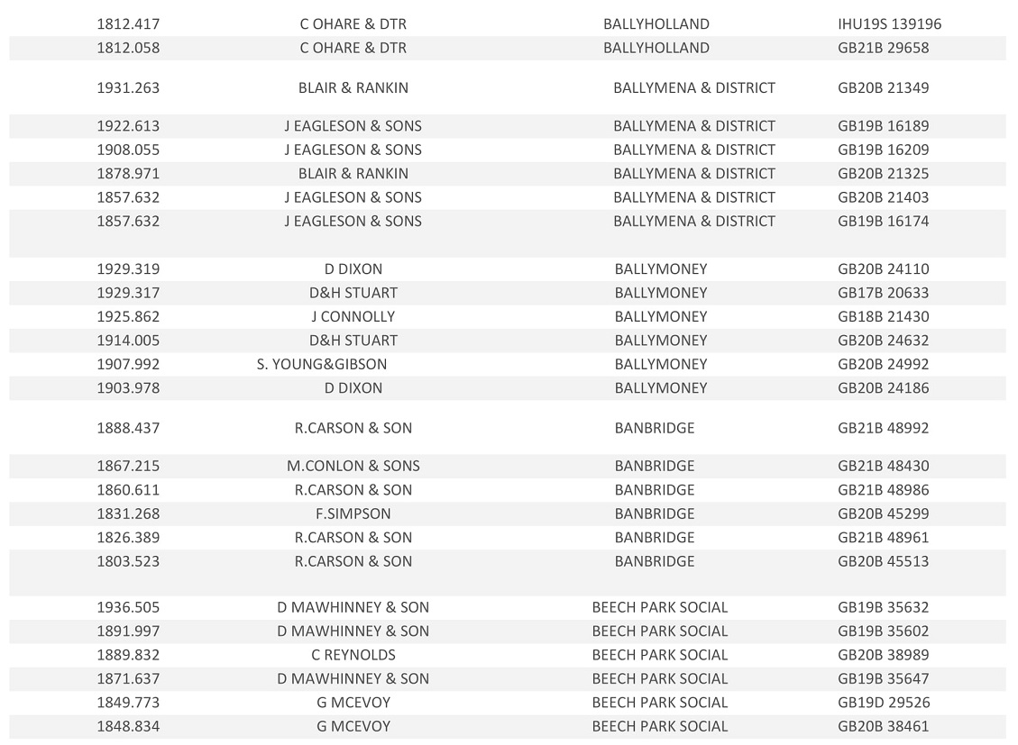 20221st Tullamore Club Result 03
