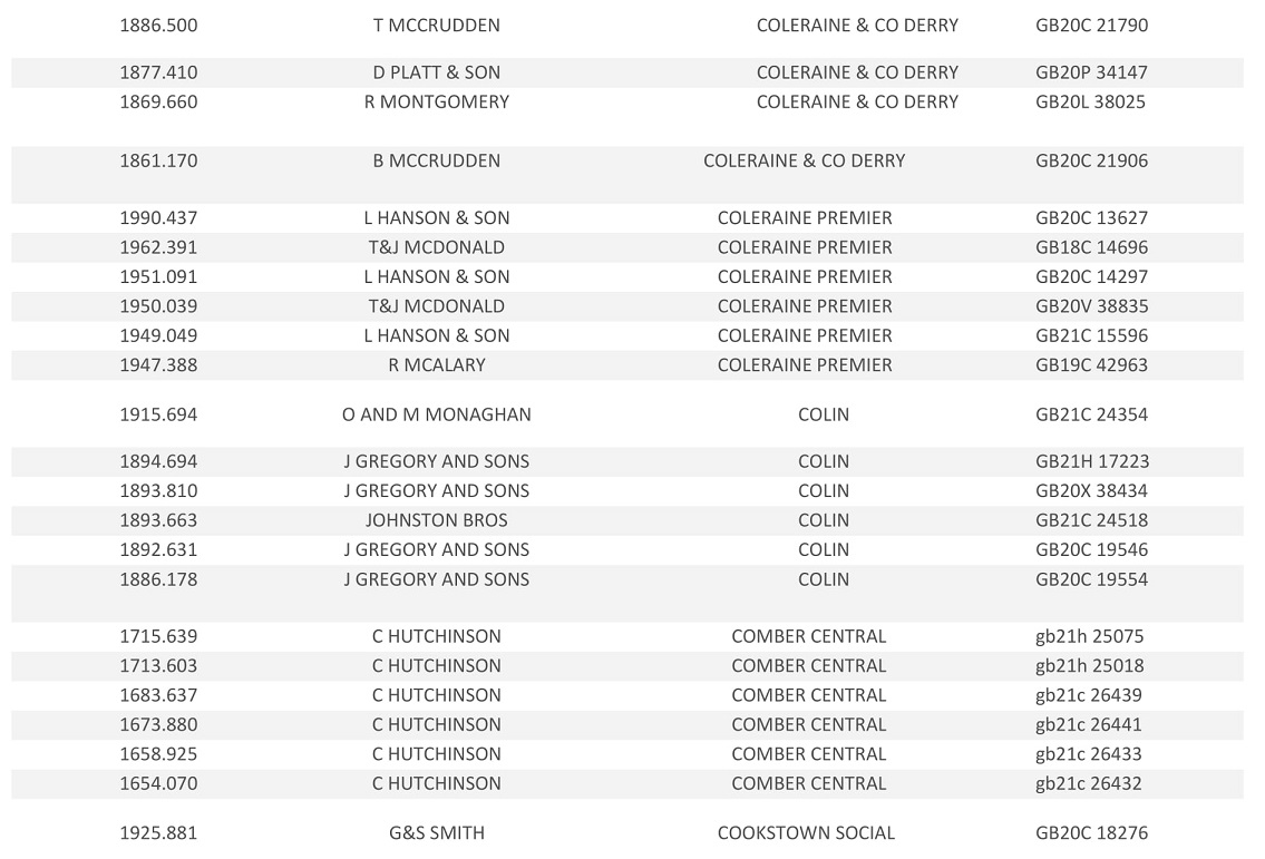 20221st Tullamore Club Result 05