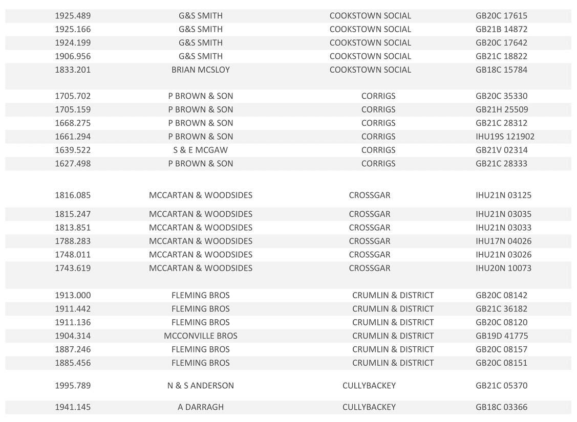 20221st Tullamore Club Result 06