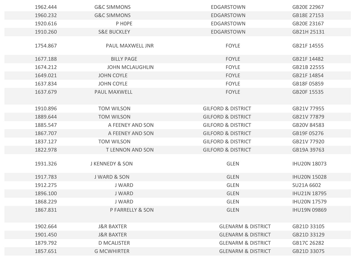 20221st Tullamore Club Result 09