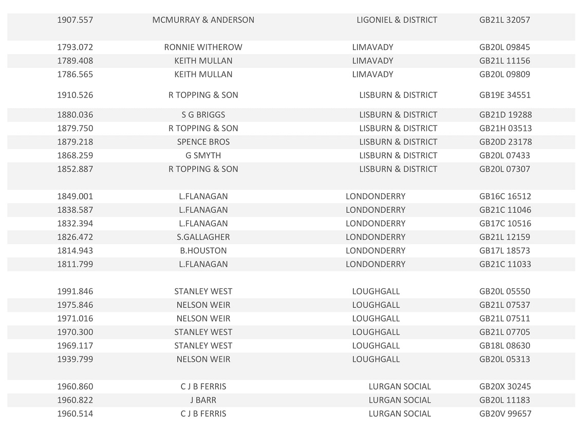 20221st Tullamore Club Result 13