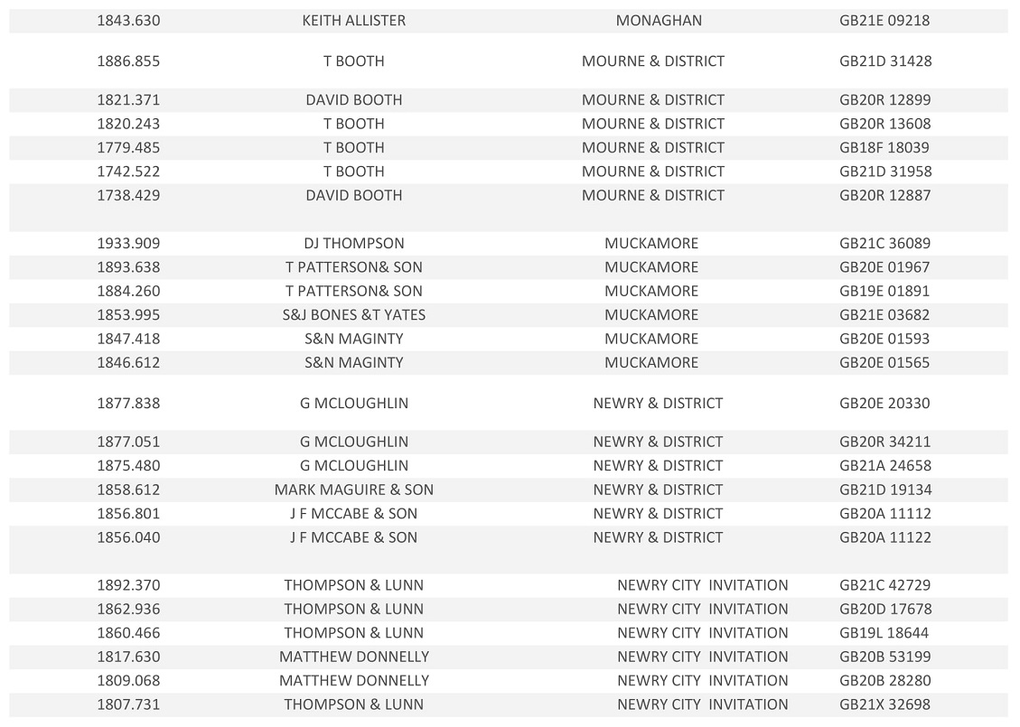 20221st Tullamore Club Result 15