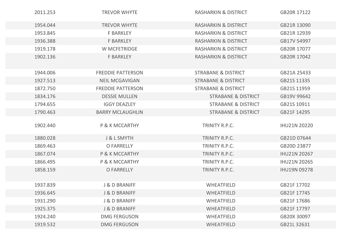 20221st Tullamore Club Result 17