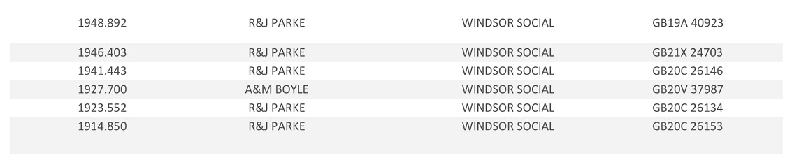 20221st Tullamore Club Result 18