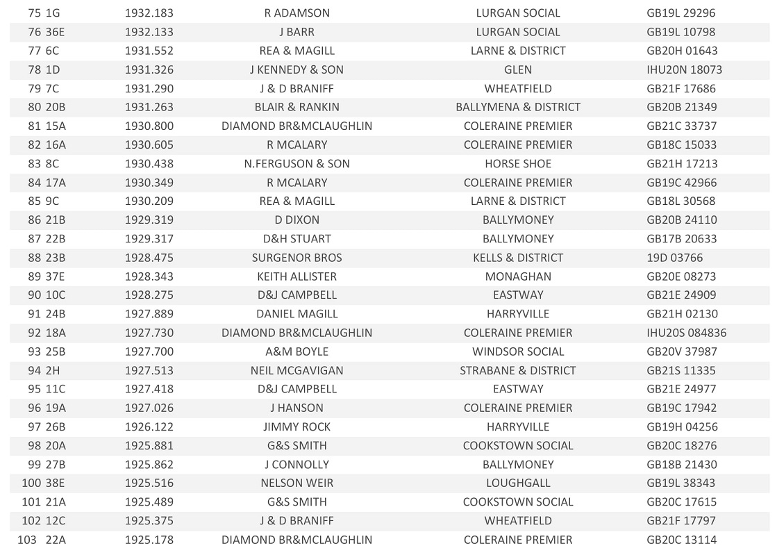 20221st Tullamore Open Result 04