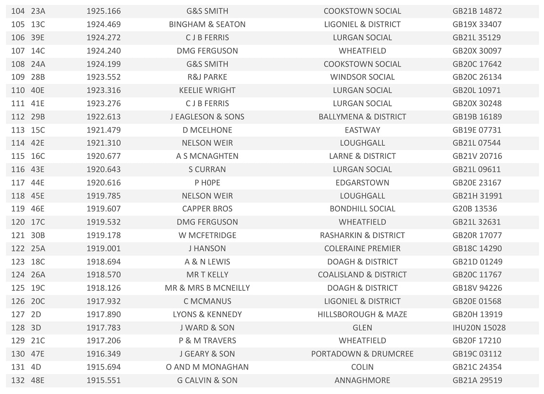 20221st Tullamore Open Result 05