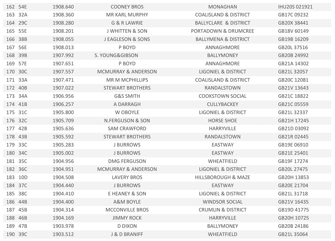 20221st Tullamore Open Result 07