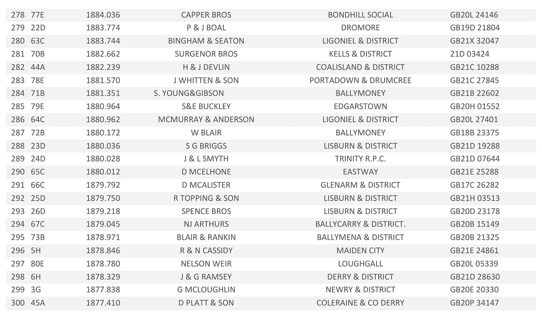 20221st Tullamore Open Result 11