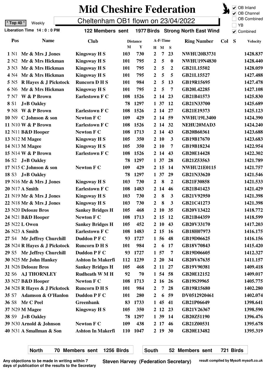 R2 CHELTENHAM OB1 23 4 22 TOP40 1