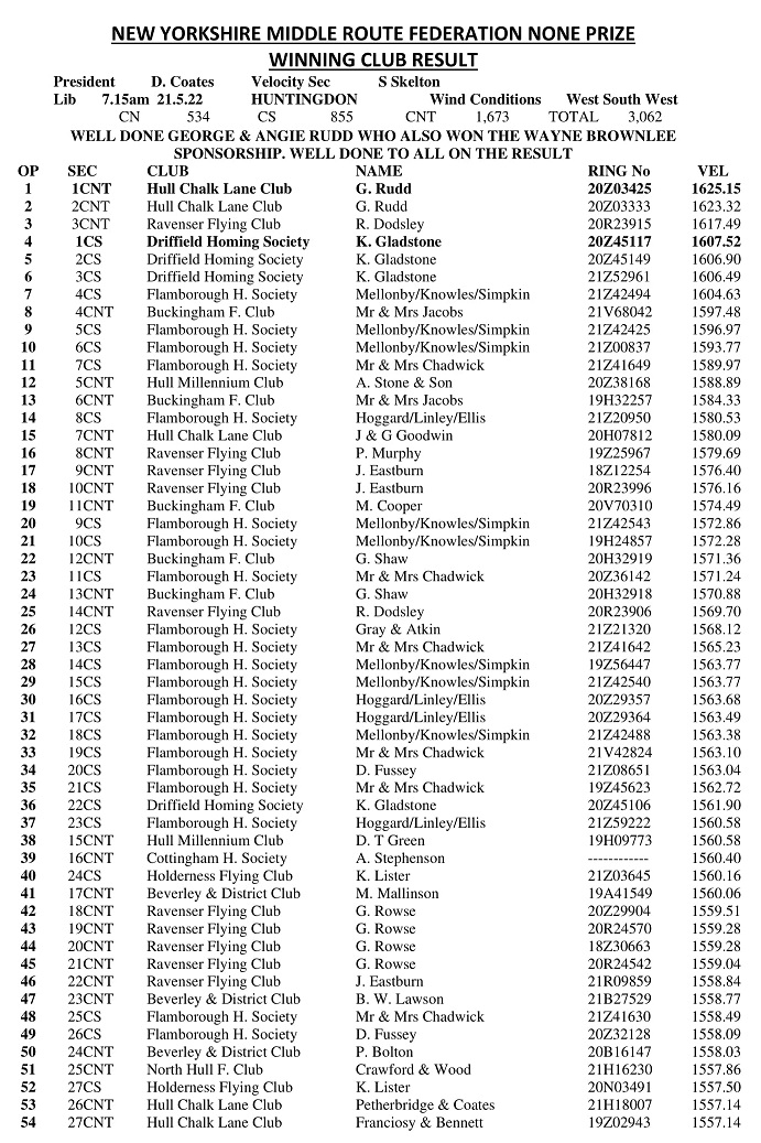 06 RACE HUNTINGDON 1 26 05 22
