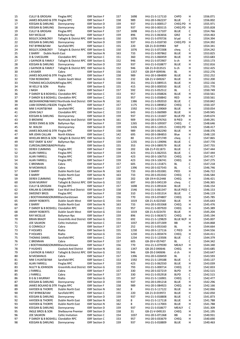 Castletown 07 05 22 ISRF 2022 Reports 2