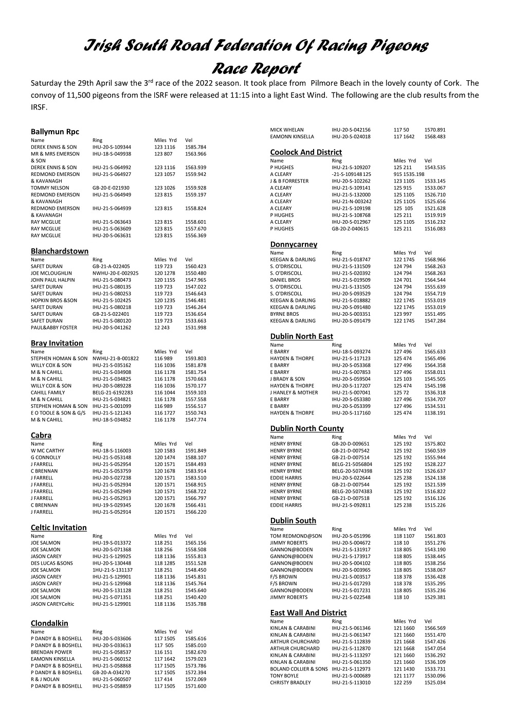 Irish South Road Federation - Pilmore Beach Race Result 09-05-22
