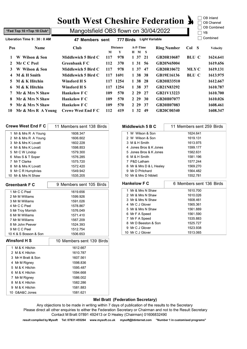 Mangotsfield2F 1