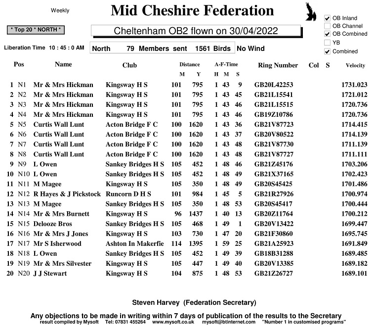 R3 CHELTENHAM OB1 30 4 22 NORTH 1