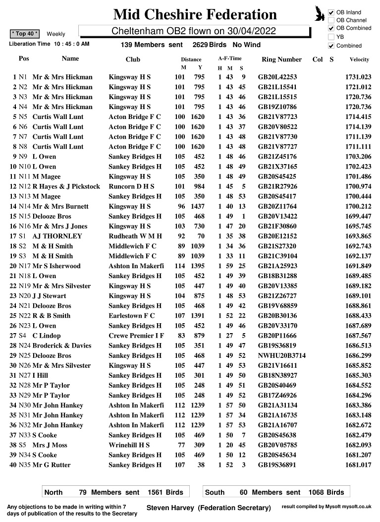 R3 CHELTENHAM OB1 30 4 22 TOP40 1