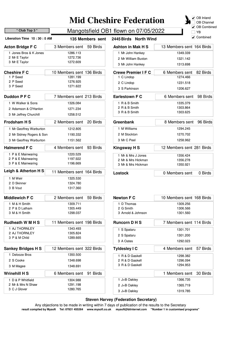 R4 MANGOTSFIELD OB1 07 05 22 CLUBS 1