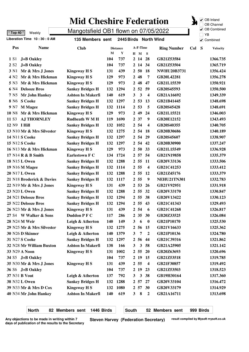 R4 MANGOTSFIELD OB1 07 05 22 TOP40 1