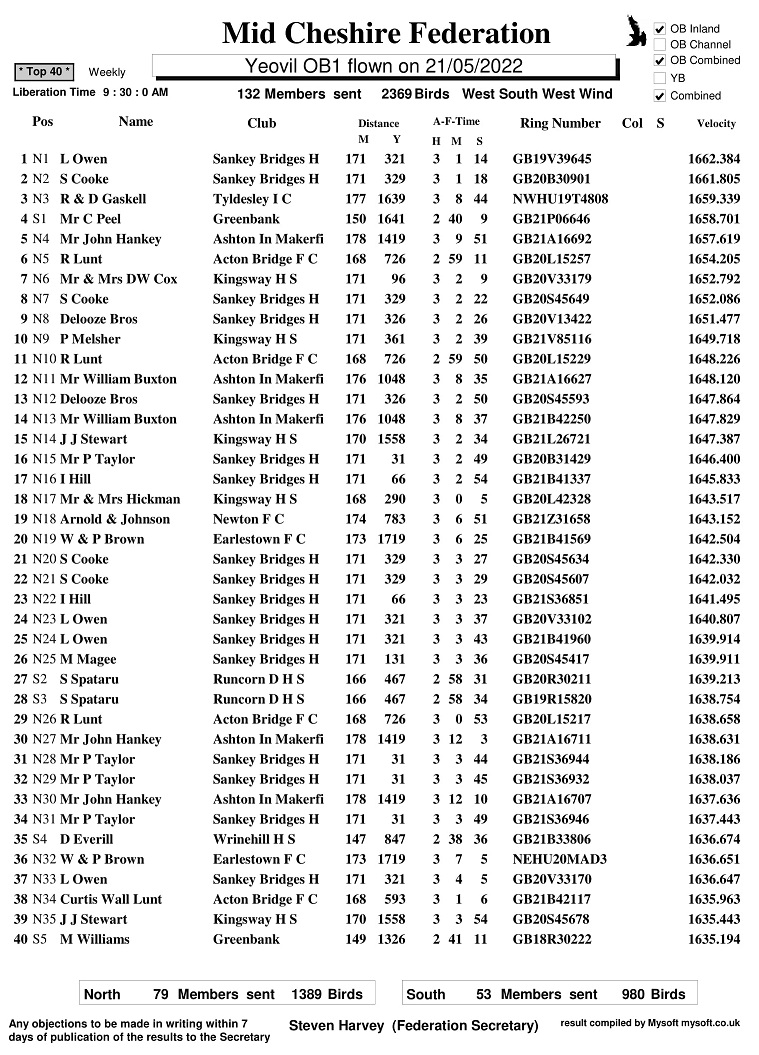 R6 YEOVIL OB1 21 05 22 TOP40 1