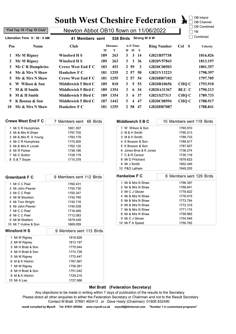 Newton Abbot2f 1