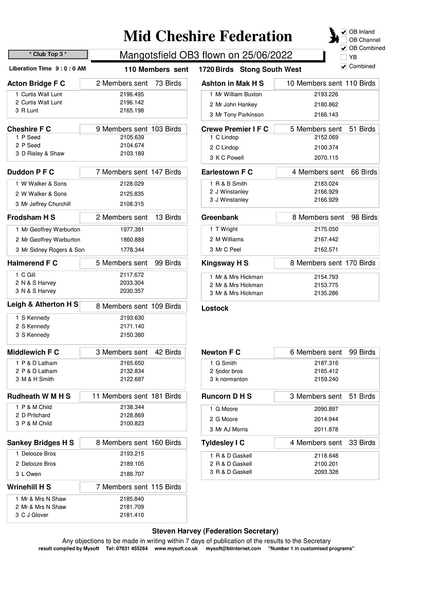 R11 25 6 22 MANGOTSFIELD OB3 CLUBS 1