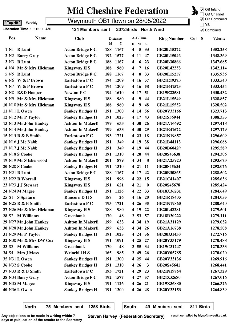 R7 WEYMOUTH OB1 28 5 22 TOP40 1