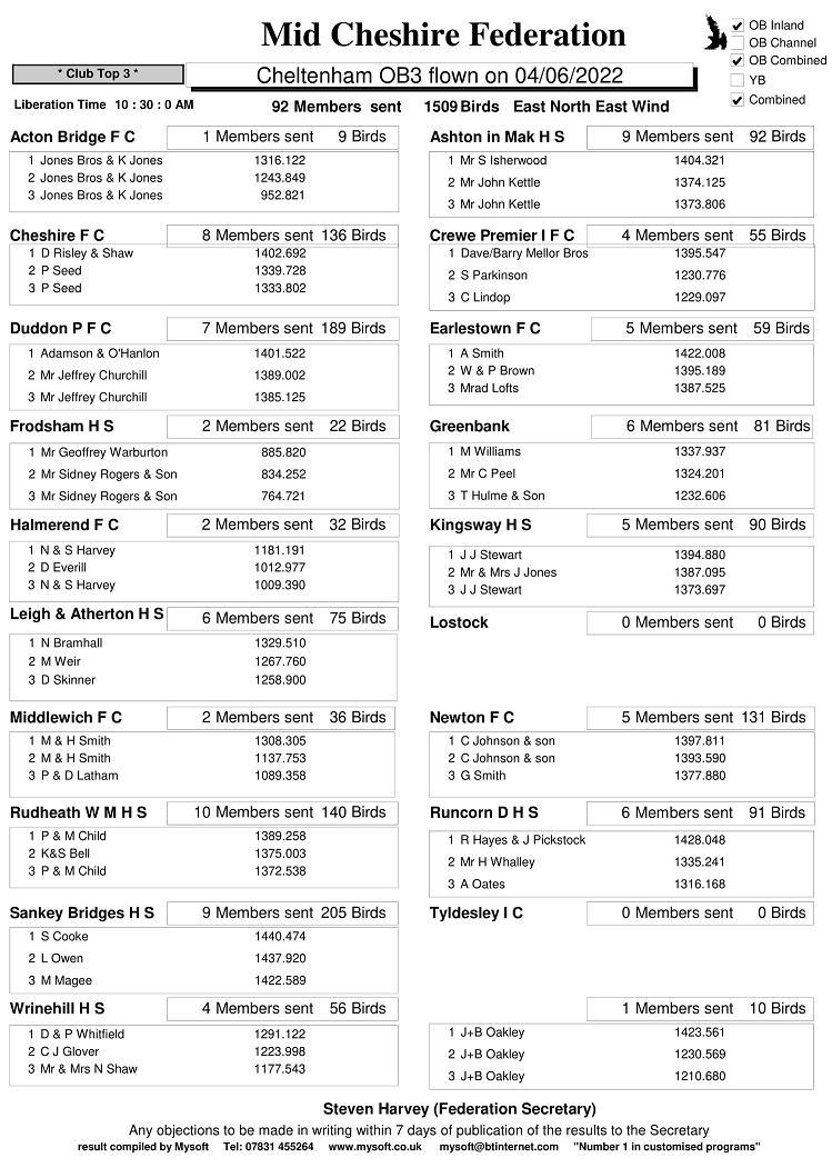R8 CHELTENHAM OB3 04 06 22 CLUBS 1