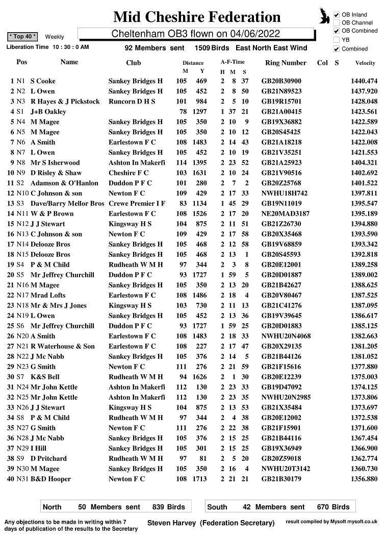 R8 CHELTENHAM OB3 04 06 22 TOP40 1