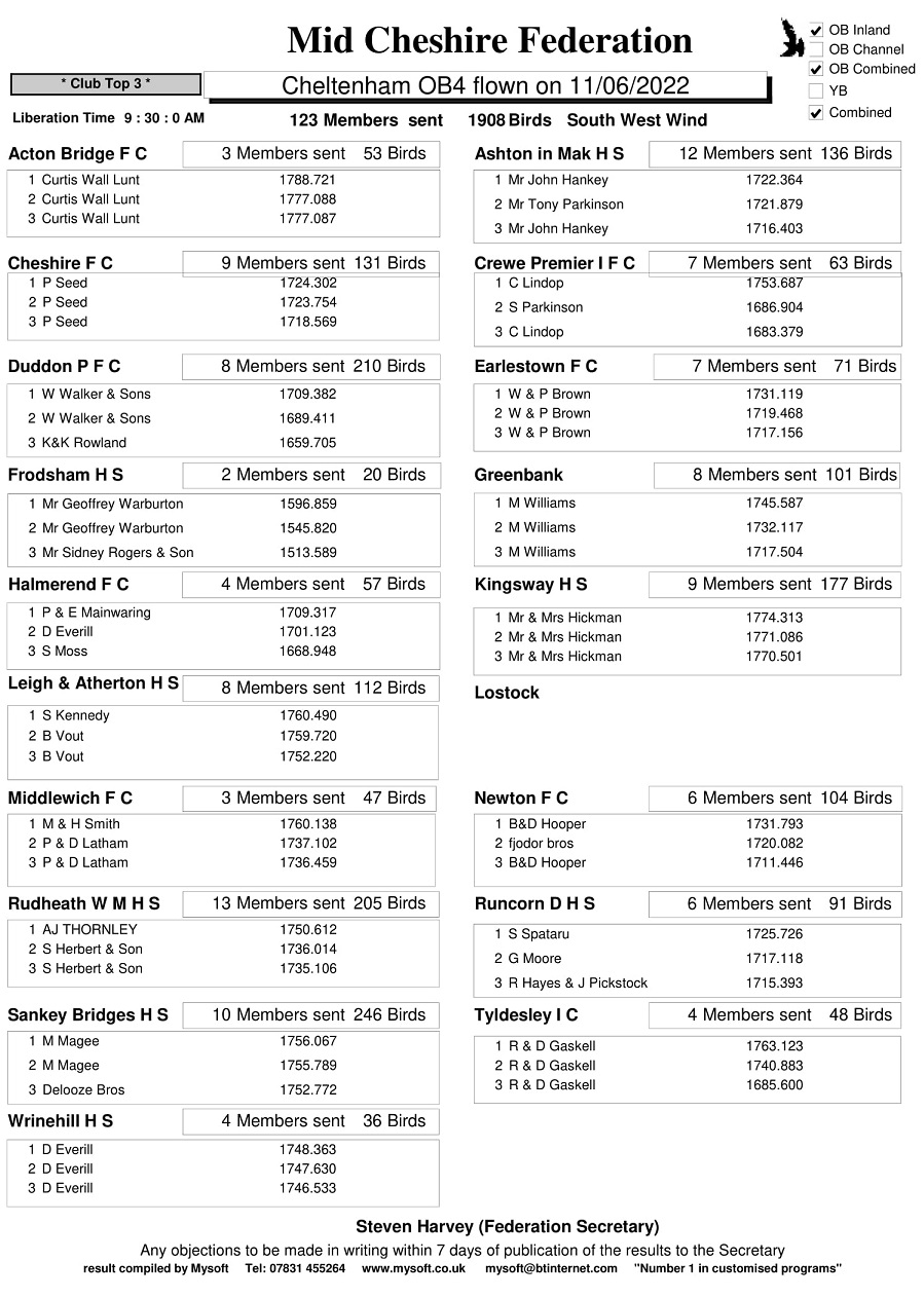 R9 CHELTENHAM OB4 11 06 22 CLUBS 1