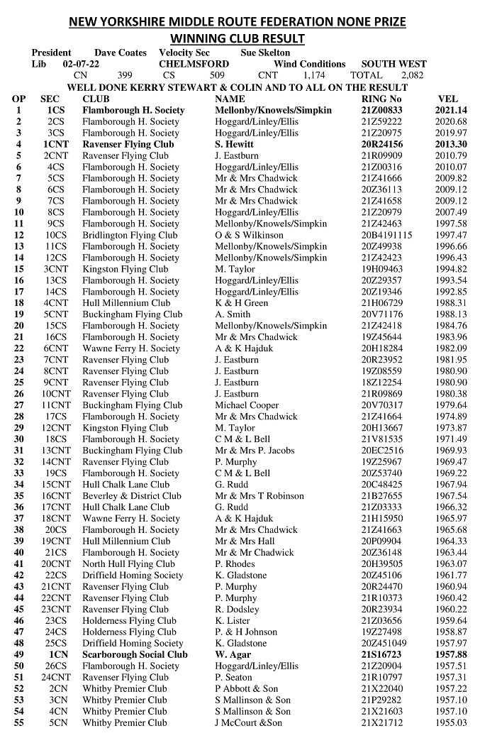 12 RACE CHELMSFORD Results 1