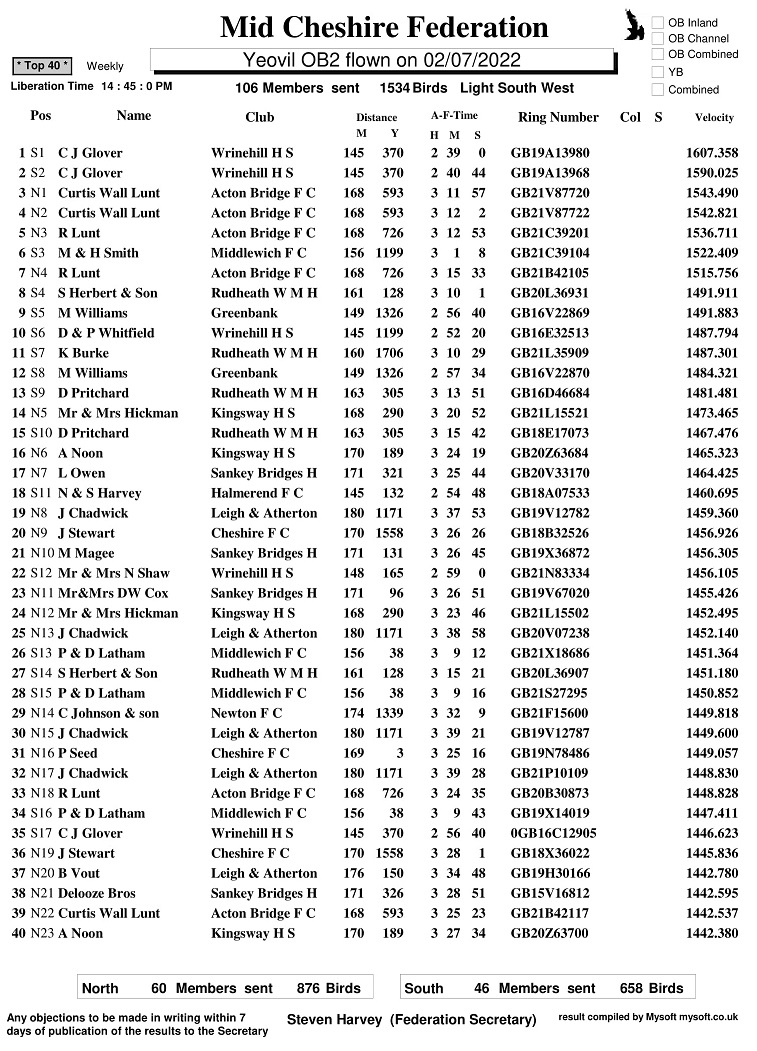 R12 02 07 22 YEOVIL OB2 TOP40 1