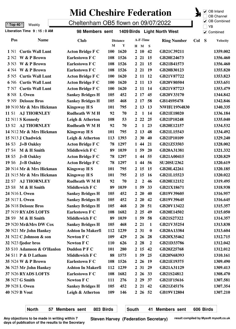 R13 09 07 22 CHELTENHAM OB5 TOP40 1