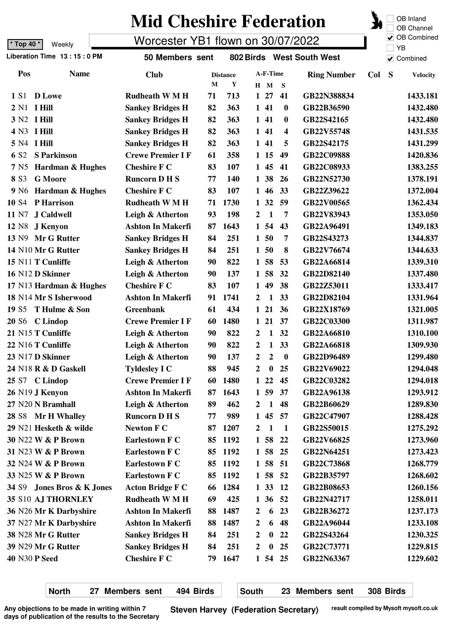 R15 Worcester YB1 30 7 22 top40 1