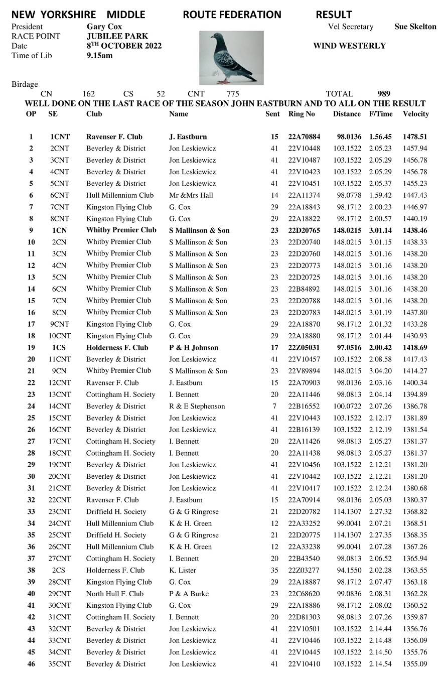 25 RACE JUBILEE PARK 1 10 10 22