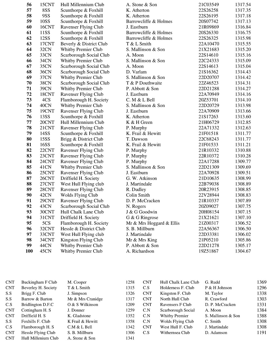 02 FED RACE JUBILEE 2 17 04 23