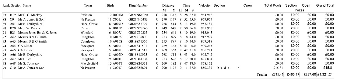 2023 NWCC Guernsey 20th May 3a