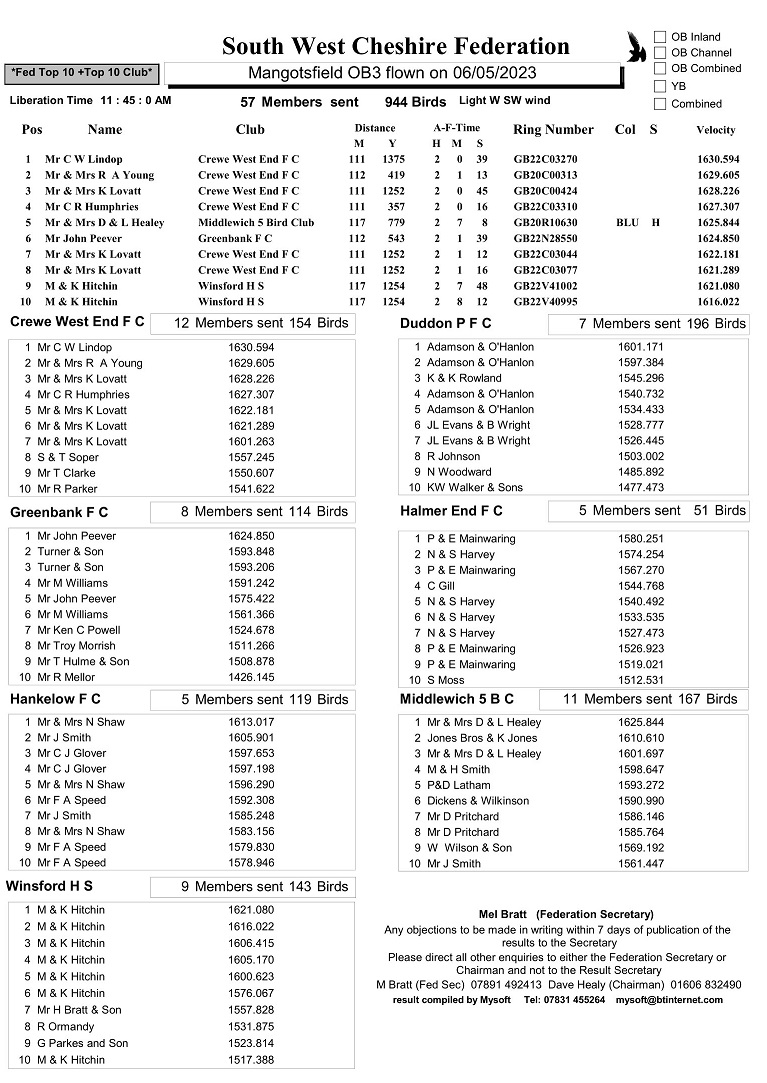 South West Cheshire Federation Mangotsfield OB3 Result 06-05-23
