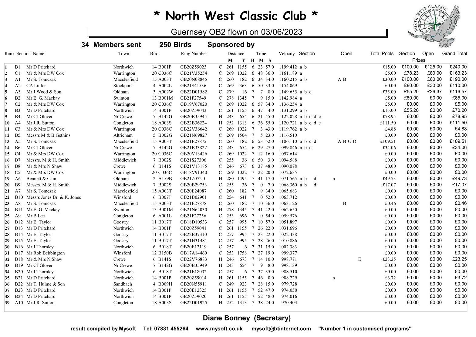 2023 NWCC Guernsey 3rd June 1