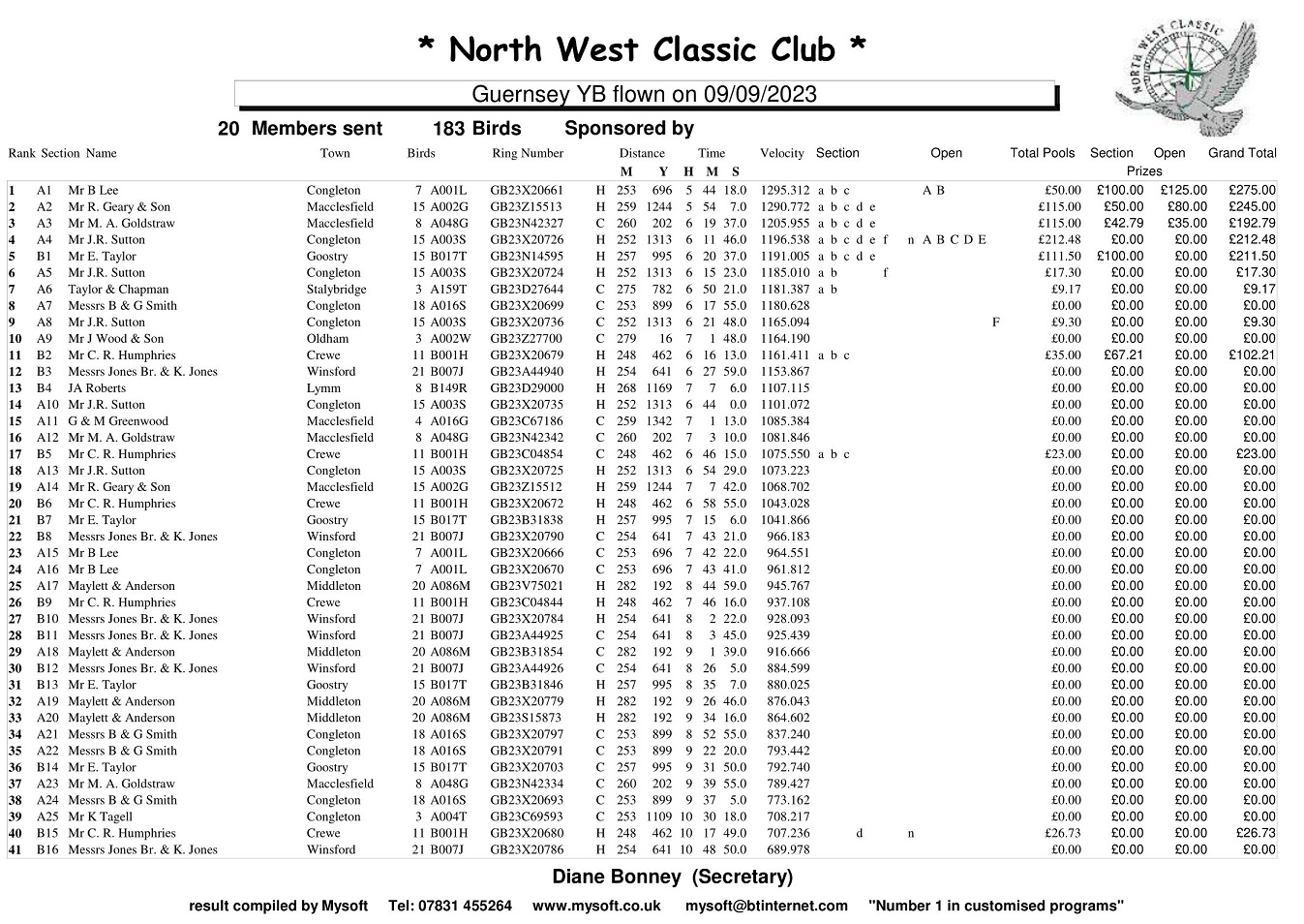 NWCC GuernseyYB 2023 result 1