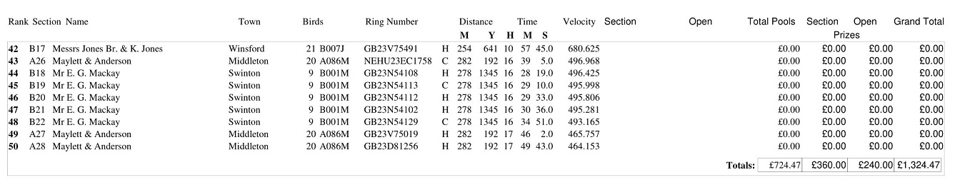NWCC GuernseyYB 2023 result 2