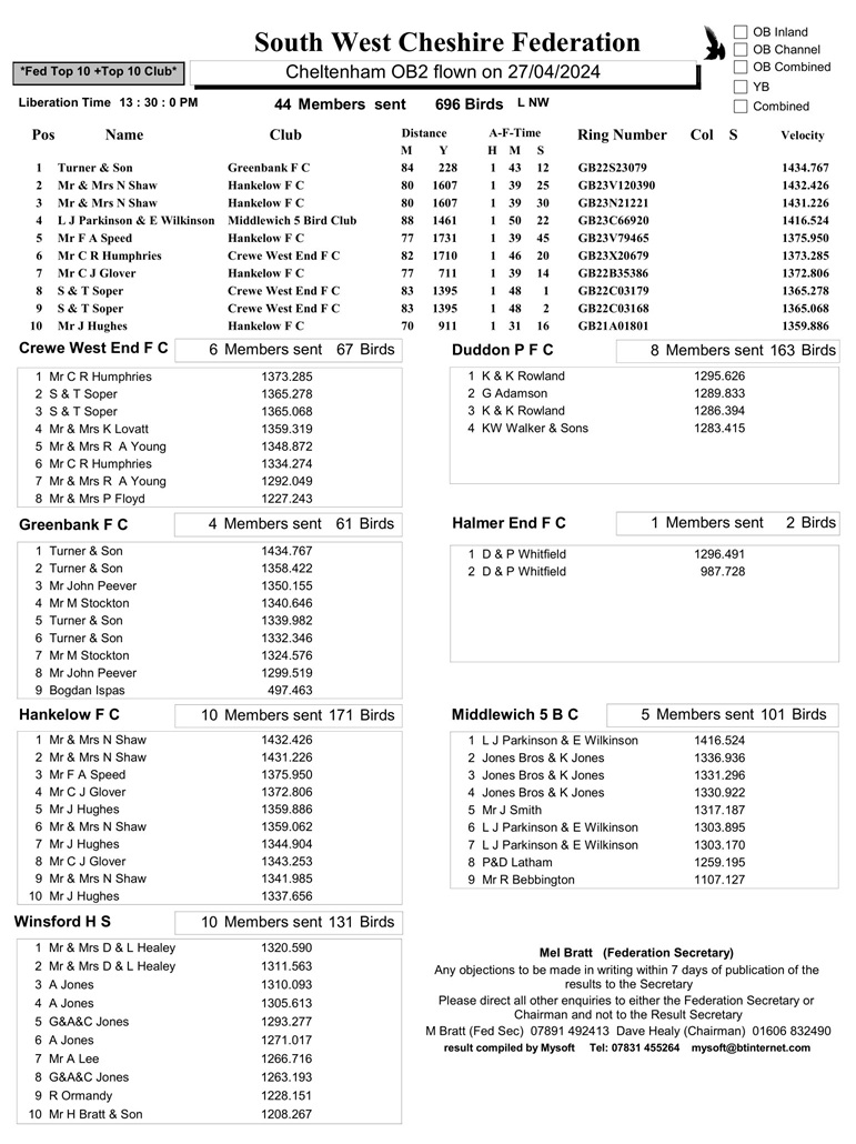 Cheltenham2F