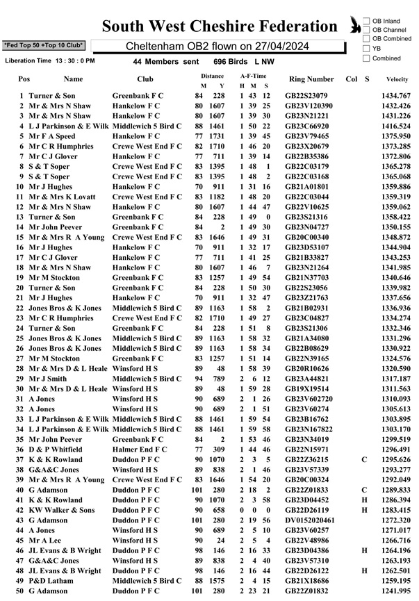 Cheltenham2F top 50 1