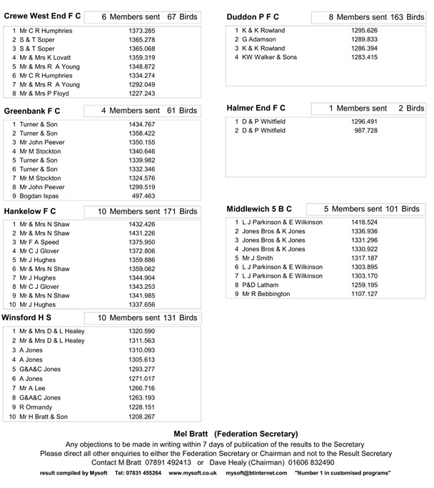 Cheltenham2F top 50 2